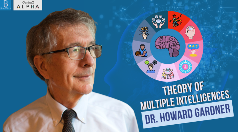 Theory of Multiple Intelligences by Howard Gardner